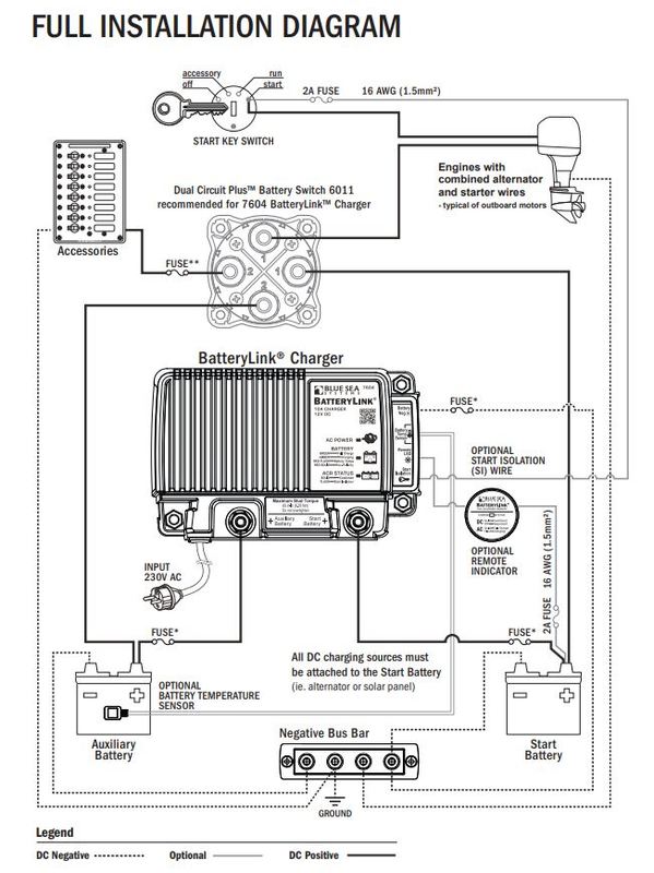 Blue Sea 20A Batterilader