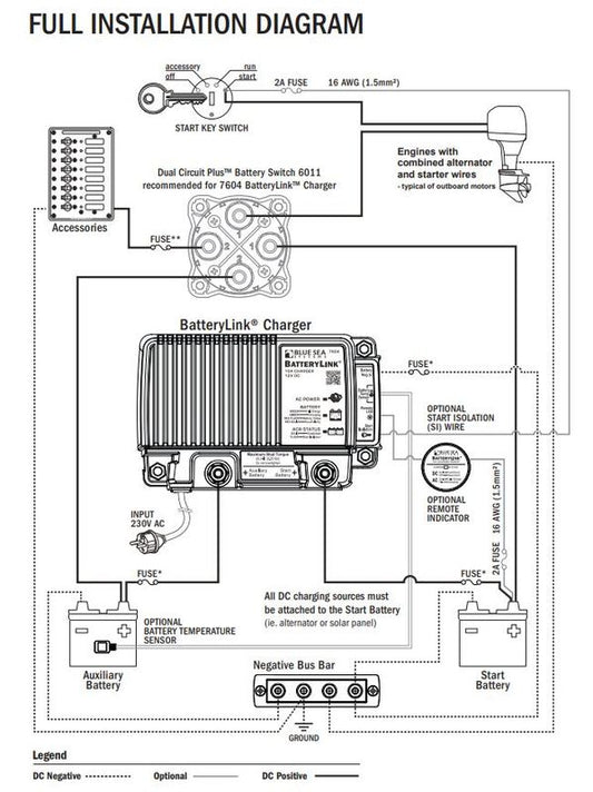 Blue Sea 20A Batterilader