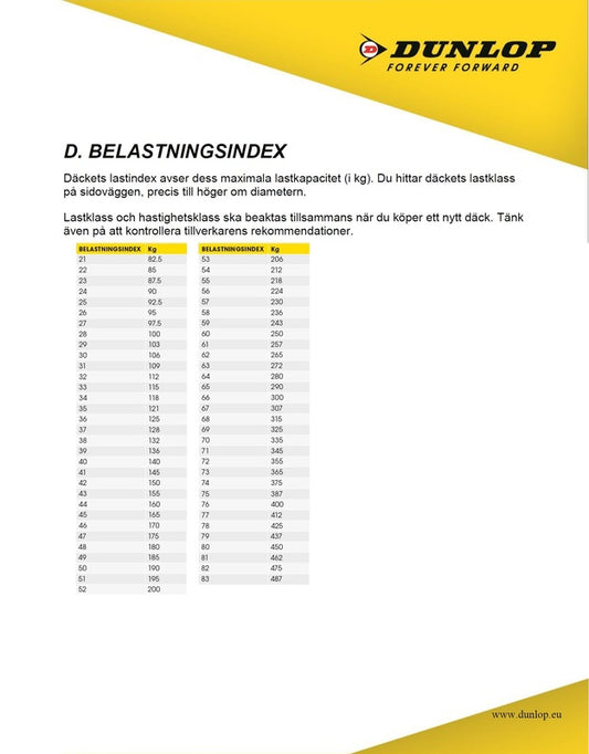 Dunlop F20 110/90-18 61V TL F20 WLT Fr